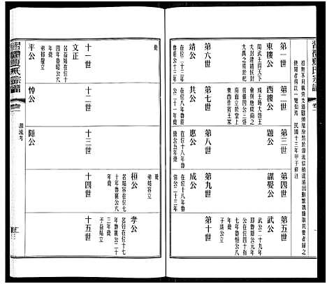 [下载][习礼夏氏宗谱_63卷首1卷]江苏.习礼夏氏家谱_二.pdf