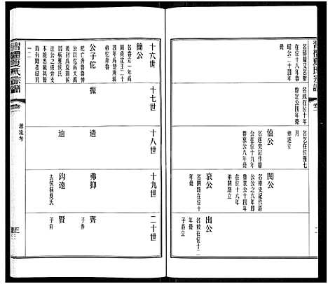 [下载][习礼夏氏宗谱_63卷首1卷]江苏.习礼夏氏家谱_二.pdf