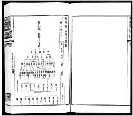 [下载][习礼夏氏宗谱_63卷首1卷]江苏.习礼夏氏家谱_三.pdf