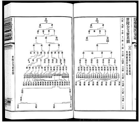 [下载][习礼夏氏宗谱_63卷首1卷]江苏.习礼夏氏家谱_三.pdf