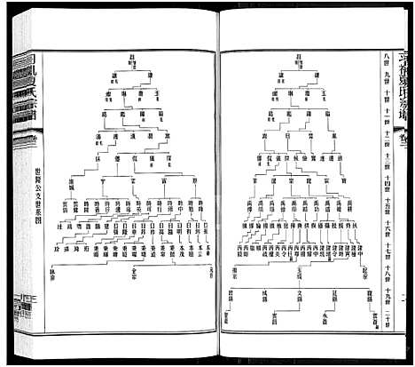 [下载][习礼夏氏宗谱_63卷首1卷]江苏.习礼夏氏家谱_三.pdf