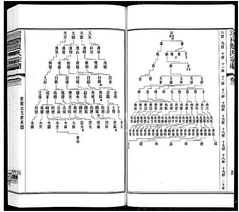 [下载][习礼夏氏宗谱_63卷首1卷]江苏.习礼夏氏家谱_三.pdf