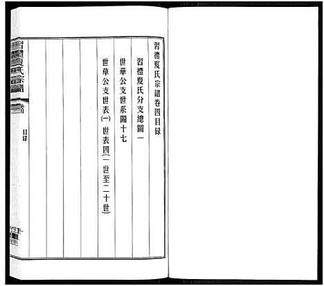 [下载][习礼夏氏宗谱_63卷首1卷]江苏.习礼夏氏家谱_四.pdf