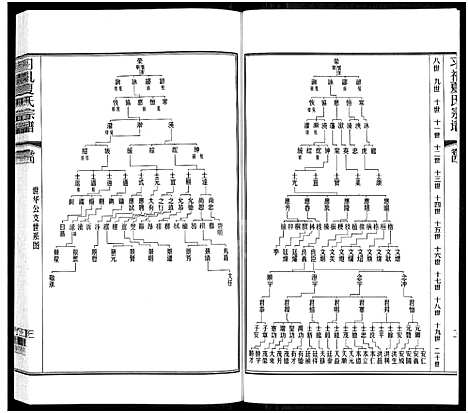 [下载][习礼夏氏宗谱_63卷首1卷]江苏.习礼夏氏家谱_四.pdf