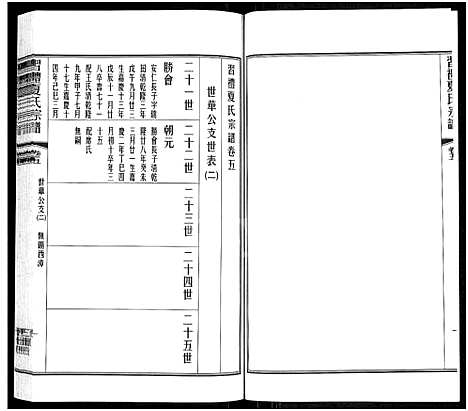 [下载][习礼夏氏宗谱_63卷首1卷]江苏.习礼夏氏家谱_五.pdf