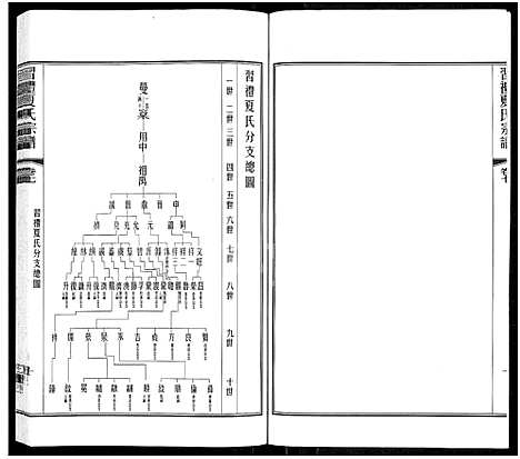 [下载][习礼夏氏宗谱_63卷首1卷]江苏.习礼夏氏家谱_六.pdf