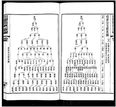 [下载][习礼夏氏宗谱_63卷首1卷]江苏.习礼夏氏家谱_六.pdf