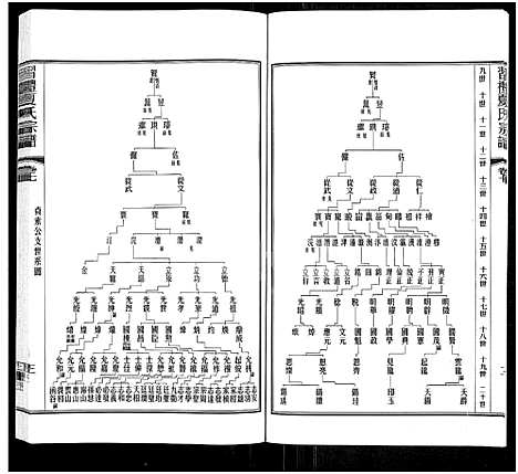 [下载][习礼夏氏宗谱_63卷首1卷]江苏.习礼夏氏家谱_六.pdf