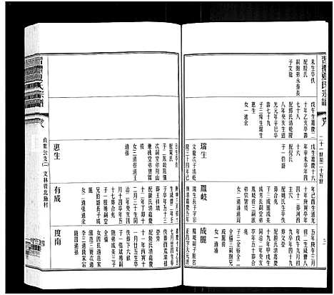 [下载][习礼夏氏宗谱_63卷首1卷]江苏.习礼夏氏家谱_七.pdf