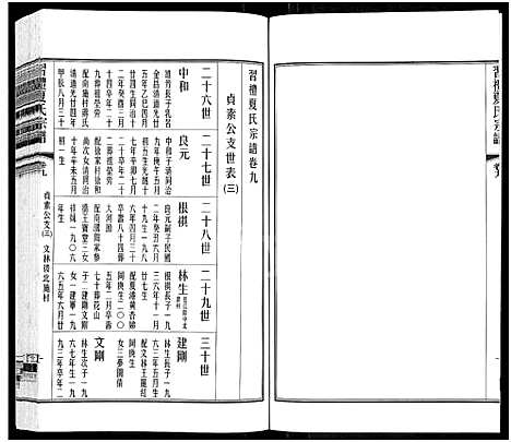 [下载][习礼夏氏宗谱_63卷首1卷]江苏.习礼夏氏家谱_八.pdf