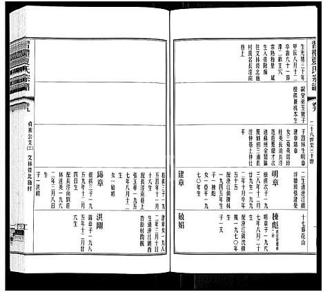 [下载][习礼夏氏宗谱_63卷首1卷]江苏.习礼夏氏家谱_八.pdf