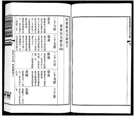 [下载][习礼夏氏宗谱_63卷首1卷]江苏.习礼夏氏家谱_九.pdf