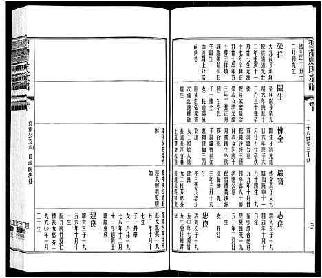 [下载][习礼夏氏宗谱_63卷首1卷]江苏.习礼夏氏家谱_九.pdf