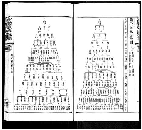 [下载][习礼夏氏宗谱_63卷首1卷]江苏.习礼夏氏家谱_十一.pdf