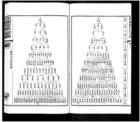 [下载][习礼夏氏宗谱_63卷首1卷]江苏.习礼夏氏家谱_十一.pdf