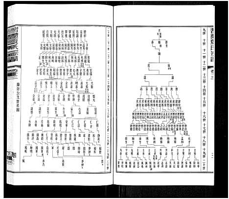 [下载][习礼夏氏宗谱_63卷首1卷]江苏.习礼夏氏家谱_十一.pdf