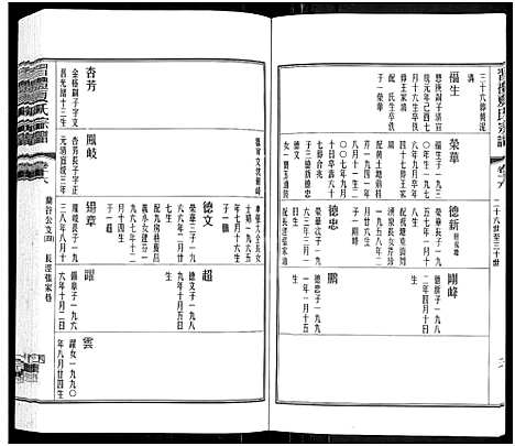 [下载][习礼夏氏宗谱_63卷首1卷]江苏.习礼夏氏家谱_十三.pdf