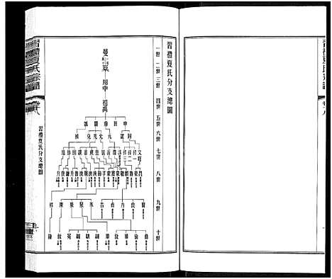 [下载][习礼夏氏宗谱_63卷首1卷]江苏.习礼夏氏家谱_十五.pdf