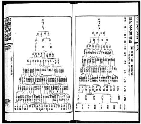 [下载][习礼夏氏宗谱_63卷首1卷]江苏.习礼夏氏家谱_十五.pdf