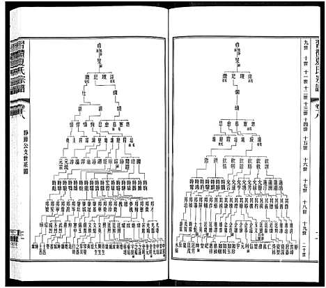 [下载][习礼夏氏宗谱_63卷首1卷]江苏.习礼夏氏家谱_十五.pdf