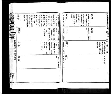 [下载][习礼夏氏宗谱_63卷首1卷]江苏.习礼夏氏家谱_十七.pdf