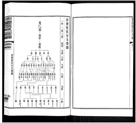 [下载][习礼夏氏宗谱_63卷首1卷]江苏.习礼夏氏家谱_十八.pdf