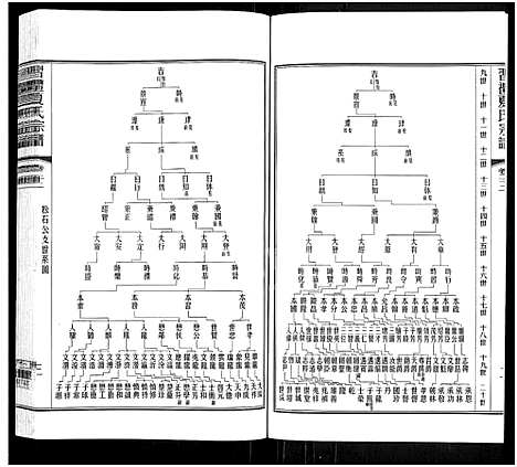 [下载][习礼夏氏宗谱_63卷首1卷]江苏.习礼夏氏家谱_十八.pdf