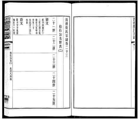 [下载][习礼夏氏宗谱_63卷首1卷]江苏.习礼夏氏家谱_十九.pdf