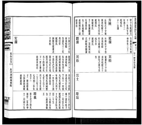 [下载][习礼夏氏宗谱_63卷首1卷]江苏.习礼夏氏家谱_十九.pdf