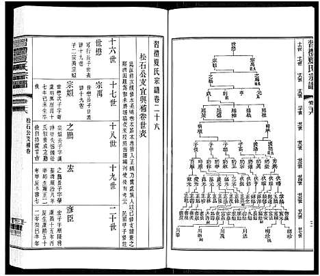 [下载][习礼夏氏宗谱_63卷首1卷]江苏.习礼夏氏家谱_二十一.pdf