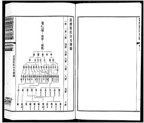 [下载][习礼夏氏宗谱_63卷首1卷]江苏.习礼夏氏家谱_二十二.pdf