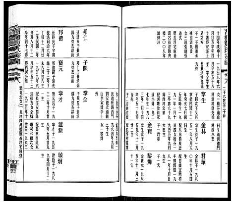 [下载][习礼夏氏宗谱_63卷首1卷]江苏.习礼夏氏家谱_二十三.pdf