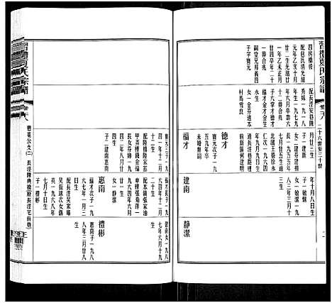 [下载][习礼夏氏宗谱_63卷首1卷]江苏.习礼夏氏家谱_二十三.pdf