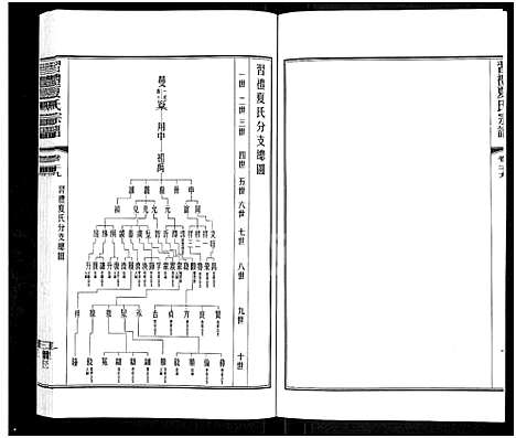 [下载][习礼夏氏宗谱_63卷首1卷]江苏.习礼夏氏家谱_二十四.pdf