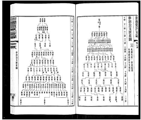 [下载][习礼夏氏宗谱_63卷首1卷]江苏.习礼夏氏家谱_二十四.pdf