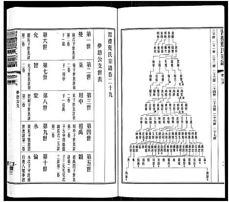 [下载][习礼夏氏宗谱_63卷首1卷]江苏.习礼夏氏家谱_二十四.pdf