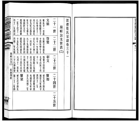 [下载][习礼夏氏宗谱_63卷首1卷]江苏.习礼夏氏家谱_二十五.pdf