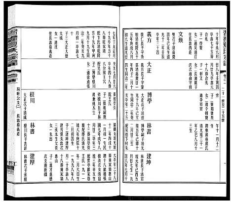 [下载][习礼夏氏宗谱_63卷首1卷]江苏.习礼夏氏家谱_二十五.pdf