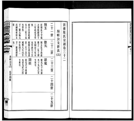 [下载][习礼夏氏宗谱_63卷首1卷]江苏.习礼夏氏家谱_二十六.pdf