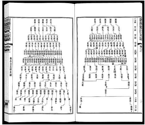 [下载][习礼夏氏宗谱_63卷首1卷]江苏.习礼夏氏家谱_二十七.pdf