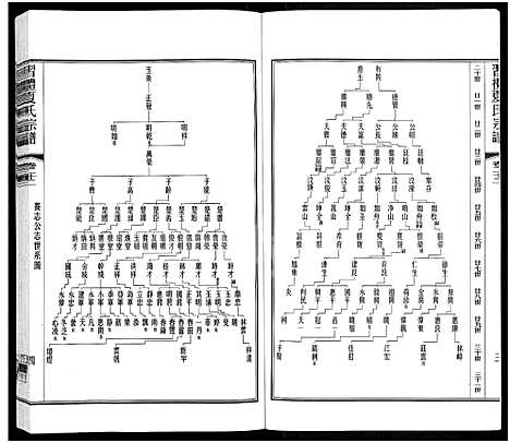 [下载][习礼夏氏宗谱_63卷首1卷]江苏.习礼夏氏家谱_二十七.pdf