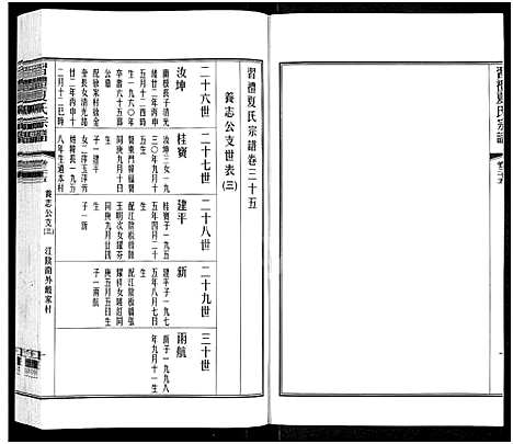 [下载][习礼夏氏宗谱_63卷首1卷]江苏.习礼夏氏家谱_二十九.pdf