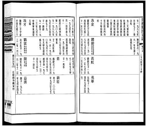 [下载][习礼夏氏宗谱_63卷首1卷]江苏.习礼夏氏家谱_二十九.pdf