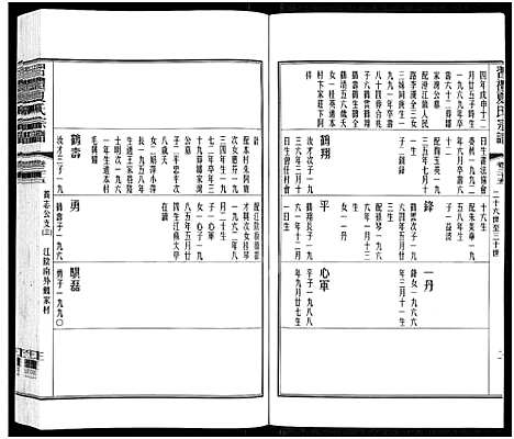 [下载][习礼夏氏宗谱_63卷首1卷]江苏.习礼夏氏家谱_二十九.pdf