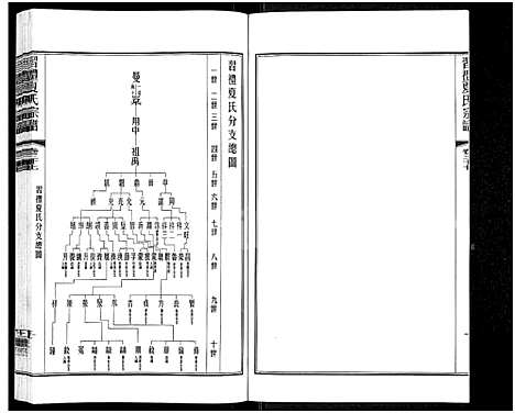 [下载][习礼夏氏宗谱_63卷首1卷]江苏.习礼夏氏家谱_三十一.pdf