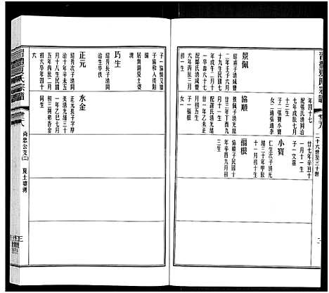 [下载][习礼夏氏宗谱_63卷首1卷]江苏.习礼夏氏家谱_三十二.pdf