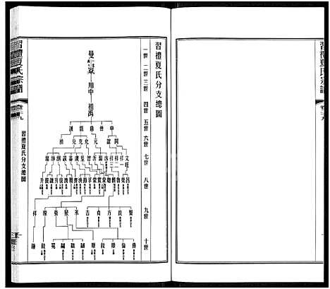 [下载][习礼夏氏宗谱_63卷首1卷]江苏.习礼夏氏家谱_三十三.pdf