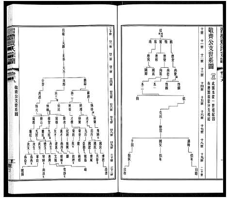 [下载][习礼夏氏宗谱_63卷首1卷]江苏.习礼夏氏家谱_三十三.pdf