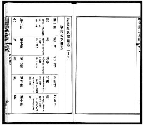 [下载][习礼夏氏宗谱_63卷首1卷]江苏.习礼夏氏家谱_三十三.pdf