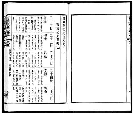 [下载][习礼夏氏宗谱_63卷首1卷]江苏.习礼夏氏家谱_三十四.pdf